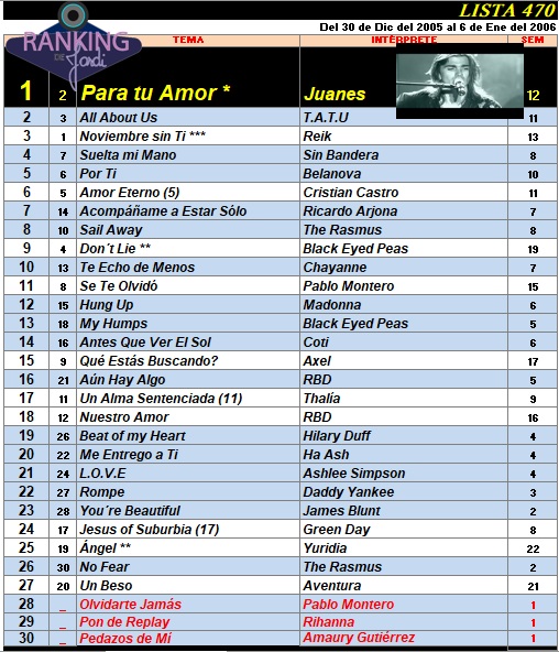Ranking 470 de 2006